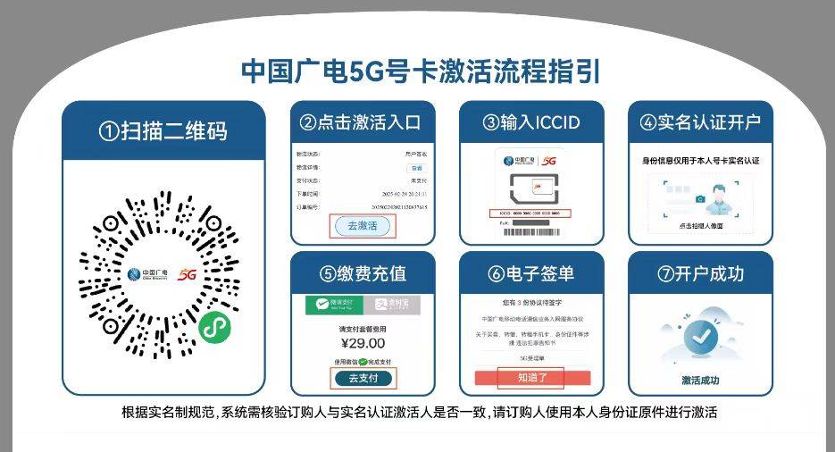号易号卡推广平台