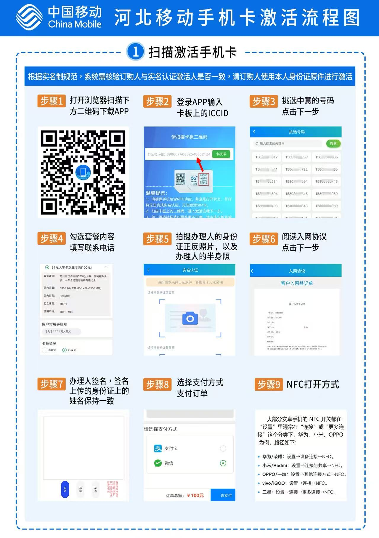 移动金兰卡29元120G+100分钟【只发河北】